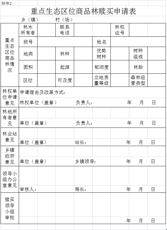 宁化县重点生态区位商品林赎买公告